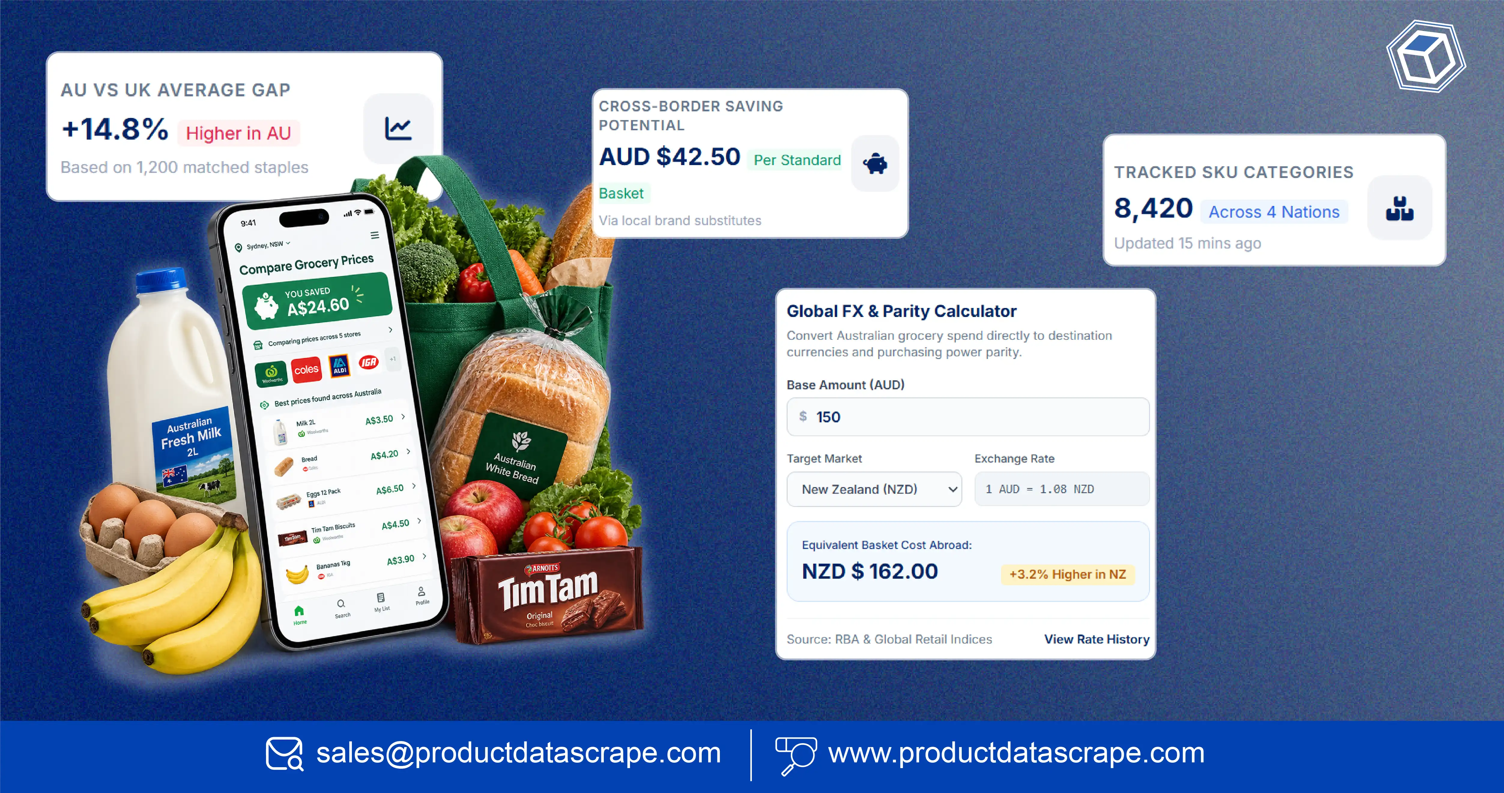 Australian Grocery Price Comparison App - Solve Cross-Market Pricing Challenges Across NZ, UK, and US